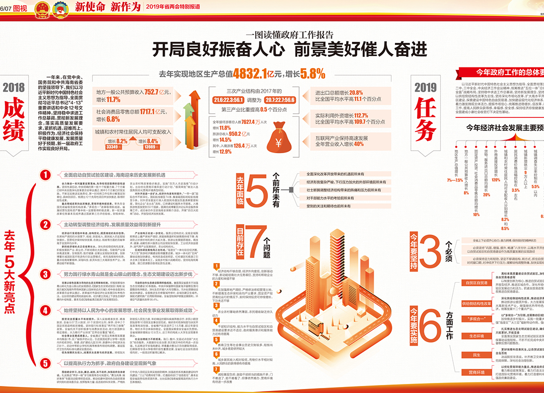 一圖讀懂2019年海南政府工作報告