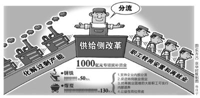 去產(chǎn)能如何安置人員？人社部稱(chēng)可由公益崗兜底